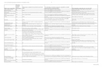 Community-based organization (CBO) partner list